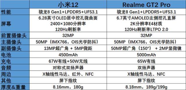 小米12和真我gt2pro哪个好，小米12和真我gt2pro参数对比测评-2