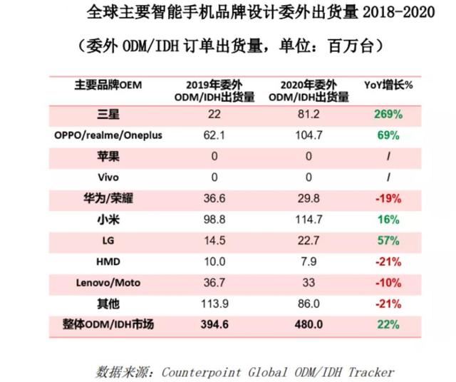 华为,vivo,oppo,哪个牌子的手机质量更好?-5