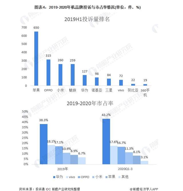 华为,vivo,oppo,哪个牌子的手机质量更好?-6