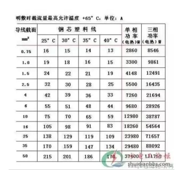 家用漏电保护器用多少安的合适？40a够吗？-5