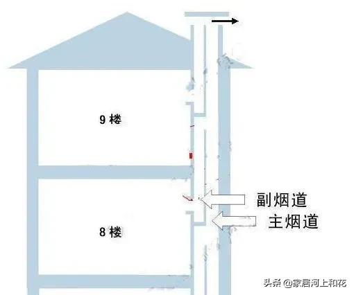 集成灶是什么意思，集成灶和普通灶的优缺点对比-5