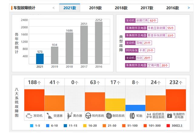 别克英朗和吉利帝豪哪个车更好，各自优缺点测评-15