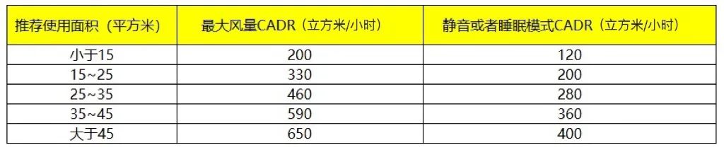 空气净化器哪个品牌效果最好，空气净化器名牌排行榜-2