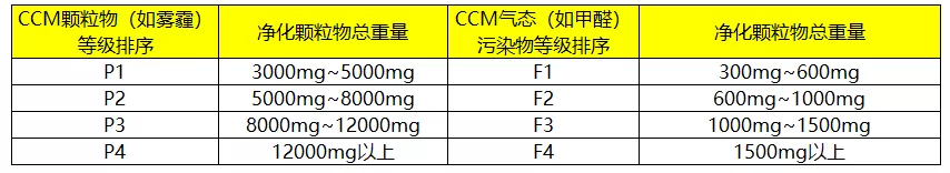 空气净化器哪个品牌效果最好，空气净化器名牌排行榜-3