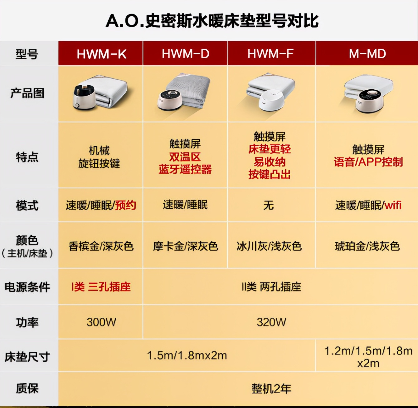 不怕魔法攻击，三款电热毯横评，看看哪款更适合你