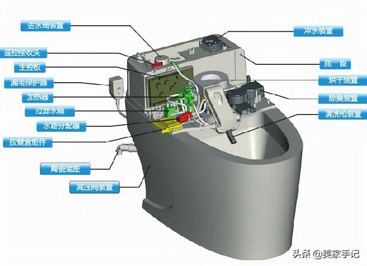 家用有必要买智能马桶吗，智能马桶的优点缺点-13