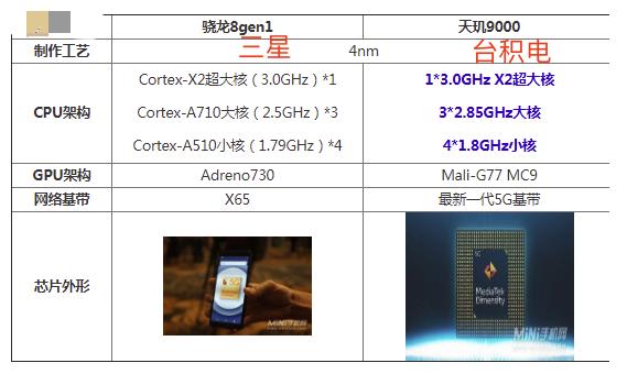 小米12和vivo x80哪个好 两者参数对比-4