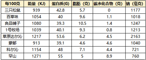 风干牛肉干哪个品牌好 8款主流产品对比评测