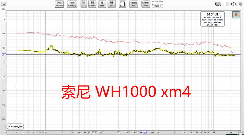 头戴式降噪耳机哪款好 索尼/森海塞尔/Ag/声阔4款产品全面对比横评