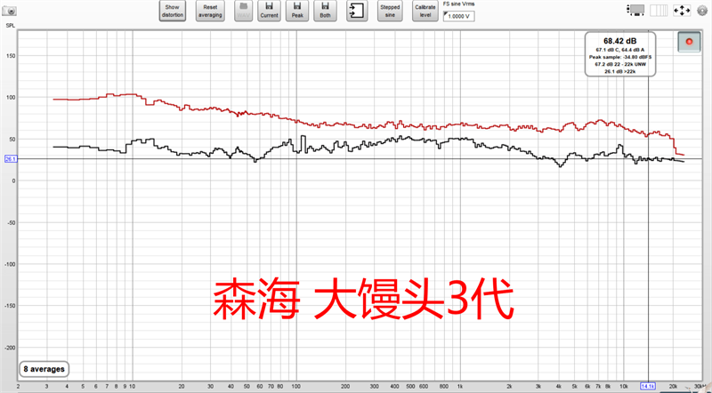 头戴式降噪耳机哪款好 索尼/森海塞尔/Ag/声阔4款产品全面对比横评
