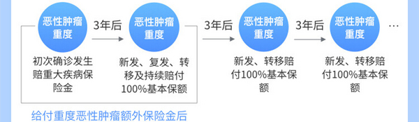 达尔文6号重疾险值得买吗 产品优缺点分析