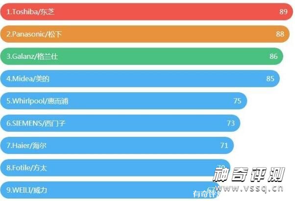 家用微波炉哪个牌子好又实惠 微波炉排名前十品牌