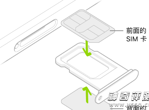 iphone14pro max运行内存是多少3
