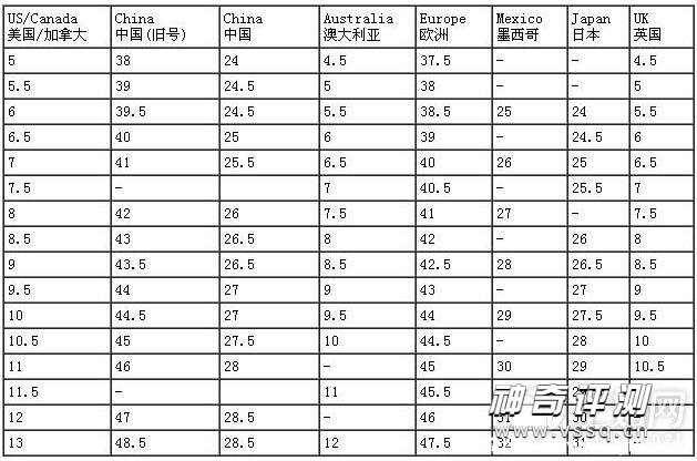 250是多大码的鞋 鞋子码数对照图