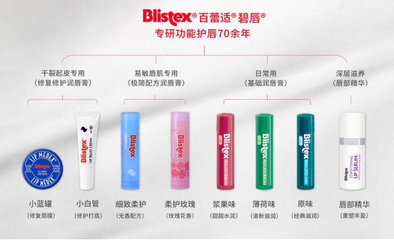 Blistex百蕾适怎么样好用吗