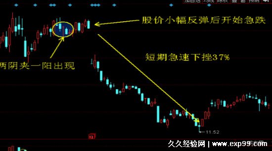 两阴夹一阳什么意思什么情况