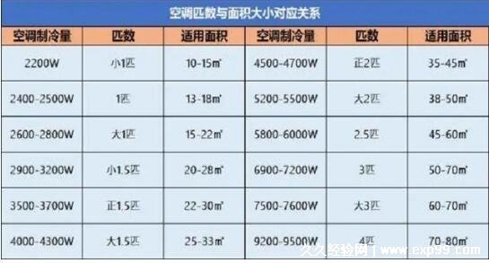 空调制冷效果不好怎么解决 教你4招立马凉爽