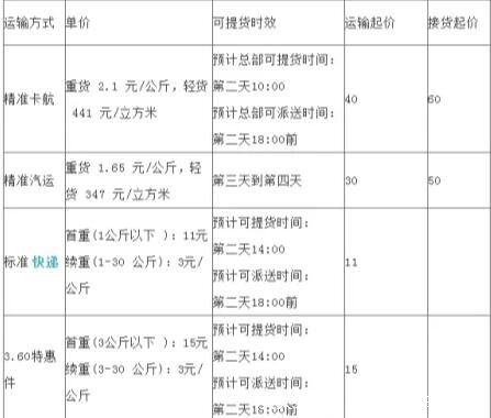 德邦物流运费多少钱一公斤 运费价格表2022