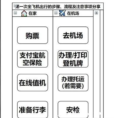 第一次坐飞机需要注意什么 5个步骤避免尴尬