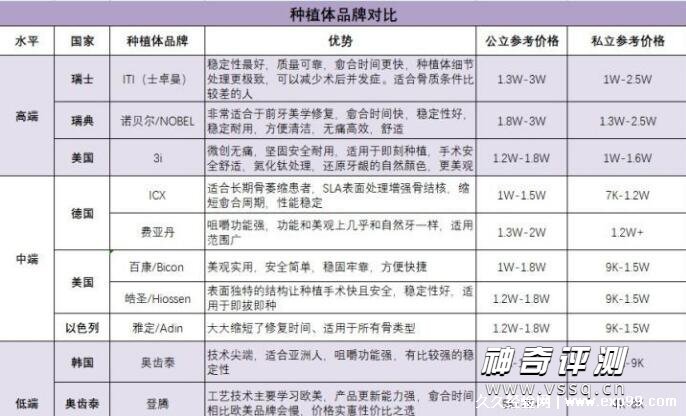 种植牙多少钱一颗2022价格表 最便宜5000元/颗