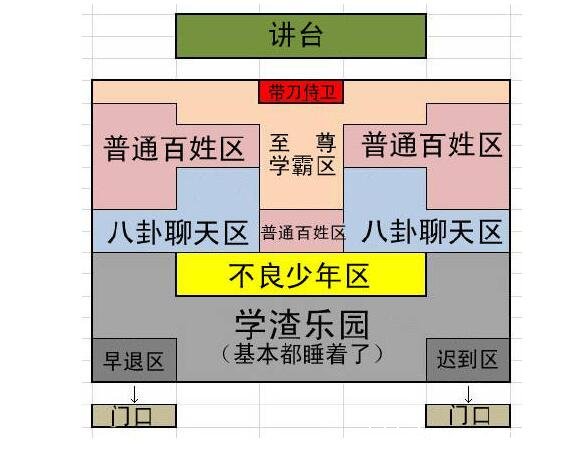 班里排第几叫学霸 排名前三是学霸