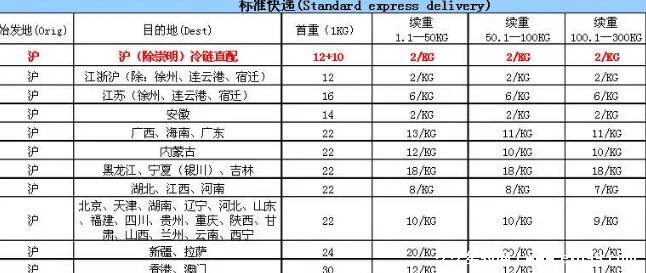 快递收费标准怎样计算的 价格表2022