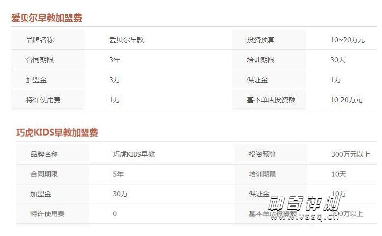 早教中心加盟费用多少 最低10万