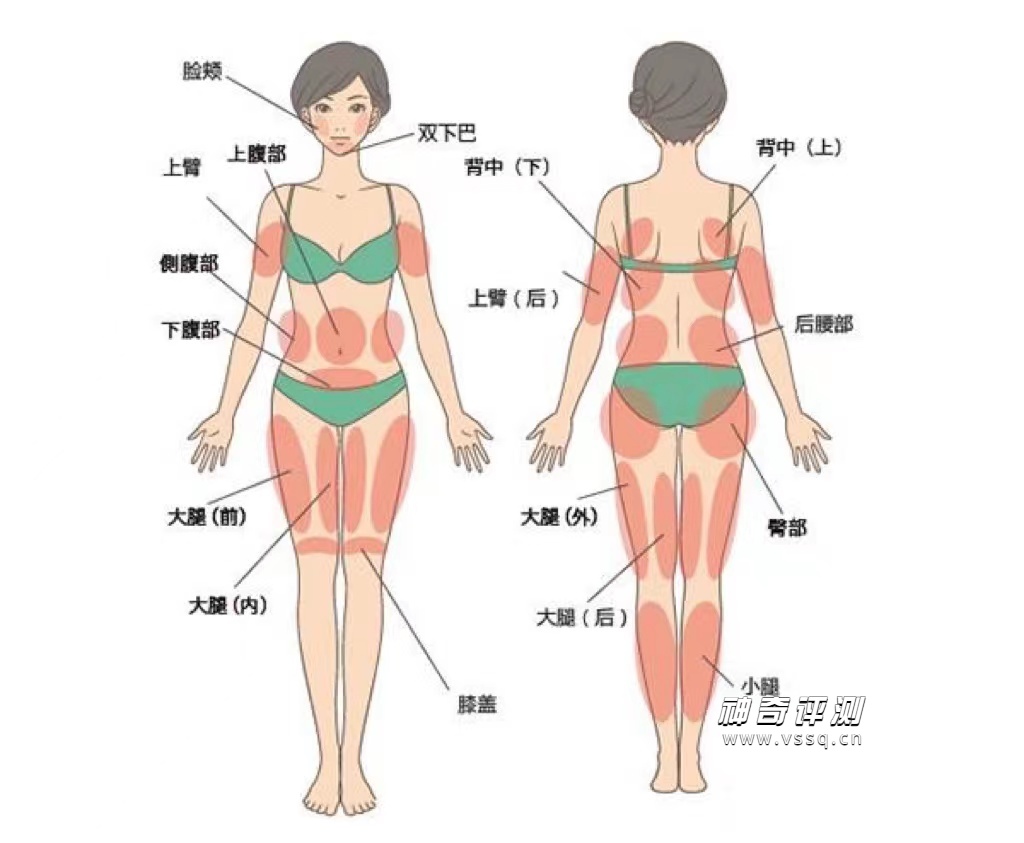 吸脂好不好贵不贵