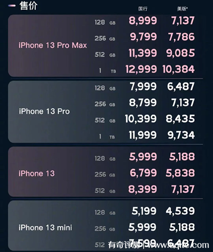 iPhone苹果13多少钱一个 最低5199元