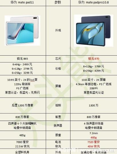 华为matepad11和matepadpro参数对比