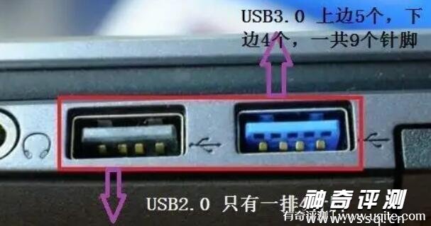 usb3.0和2.0哪个更好 三大区别