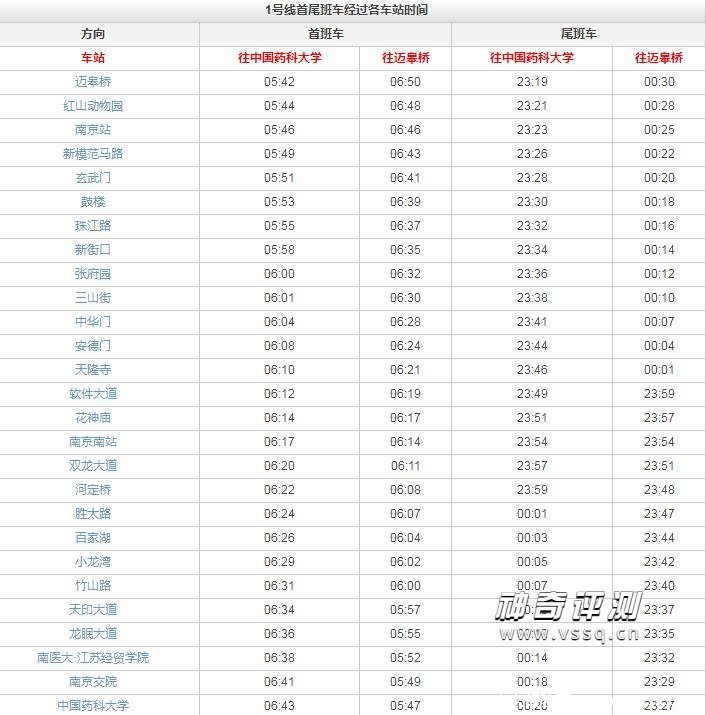 南京地铁运营时间表2022 普遍早6点晚11点