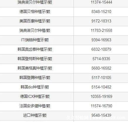 种植牙齿最便宜多少钱一个 最低5千1颗