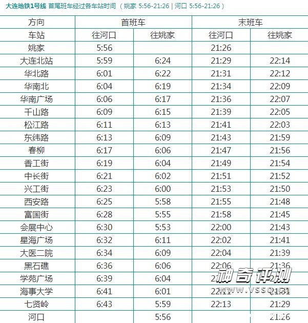 地铁早上几点发车几点结束 北京/广州等部分城市时间表