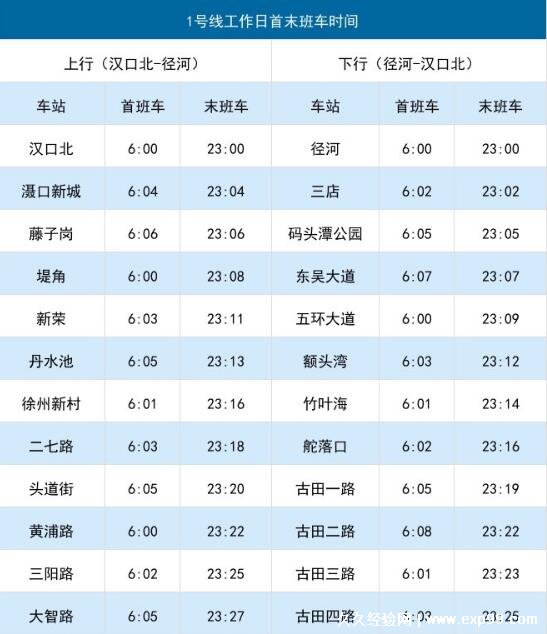 地铁早上几点发车几点结束 北京/广州等部分城市时间表