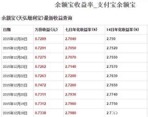 余额宝1万一天收益多少计算公式