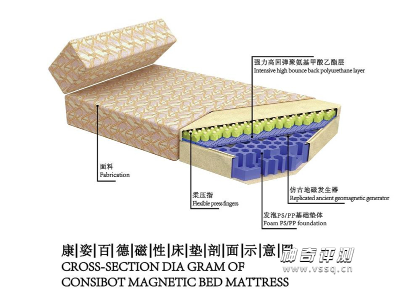 康姿百德床垫效果真的那么好吗