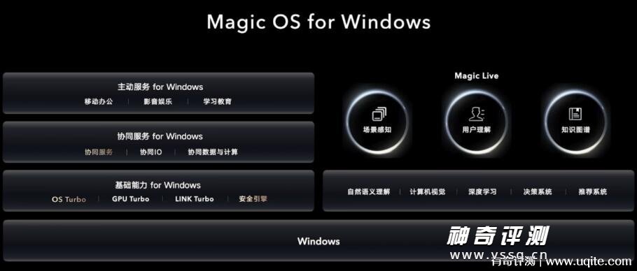magic os for windows上市 荣耀最新研发的电脑生态系统