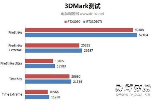 3090ti和3090哪个好 性能对比测评