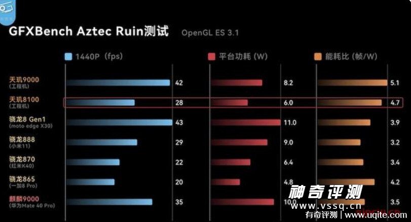 天玑8100和骁龙888哪个好