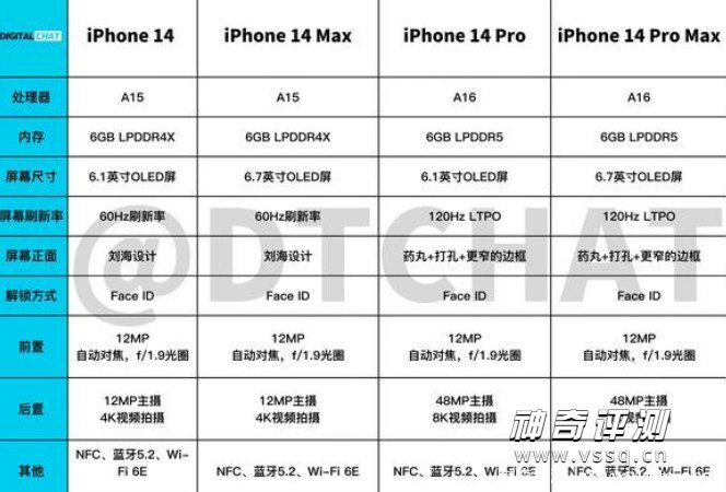 苹果14上市时间及价格 预计9月13日发布