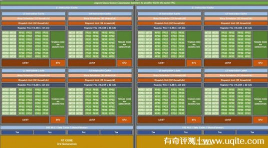 40系显卡发售时间 预计2022年第三季度