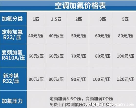 空调加氟一般需要多少钱 空调加氟价格表