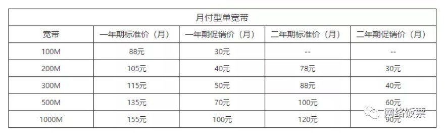 家庭装什么宽带最划算2022 便宜又好用的宽带推荐