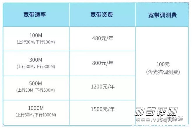 家庭装什么宽带最划算2022 便宜又好用的宽带推荐