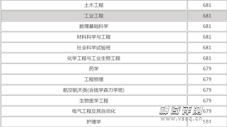 670分能考上什么大学能上清华吗