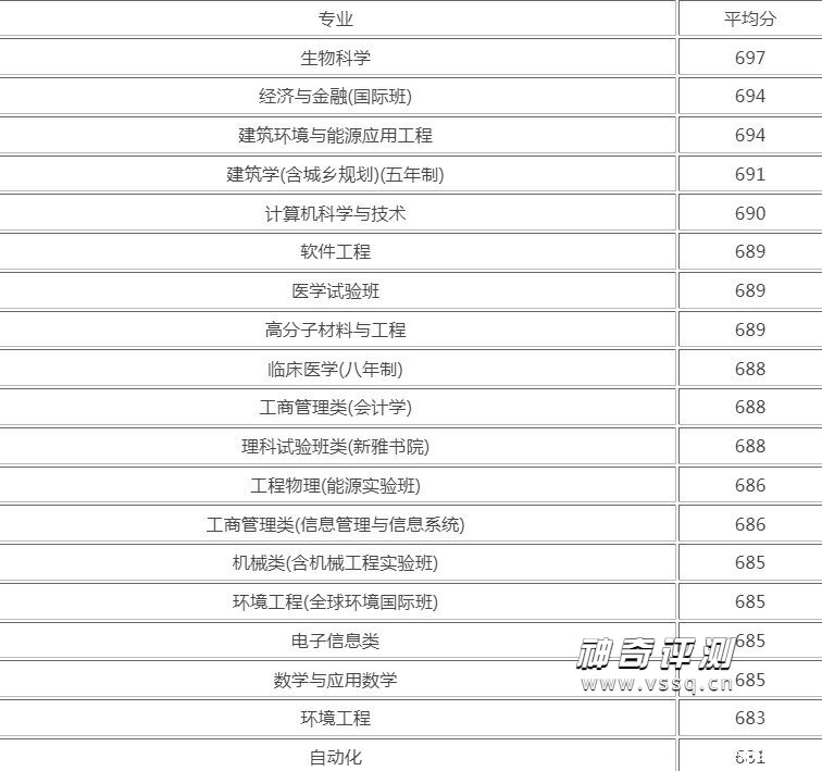 670分能考上什么大学能上清华吗