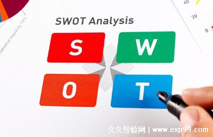 swot四个字母代表什么 优势/劣势/机会/风险