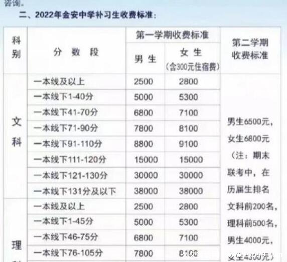 2022毛坦厂复读班学费一年多少钱 按分数2000元起