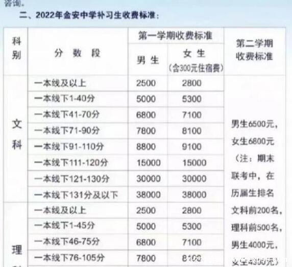 2022毛坦厂复读班学费一年多少钱 按分数2000元起